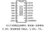 数字电路中的驱动器和通信电路引脚及主要特性DS2001/2/3/4高电流/电压达林顿驱动器