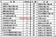 音频处理中的AK4524数字音频信号解码集成电路图