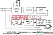 无线电工业用控制器(续)