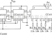 多种频率信号中的频移键控信号(FSK)发生器