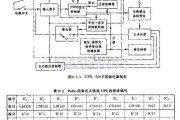 电源电路中的Senteck后备式方波输出UPS-500不间断电源