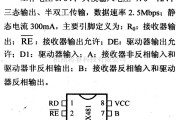 数字电路中的驱动器和通信电路引脚及主要特性MAX481/485 RS-422、RS-485收发器