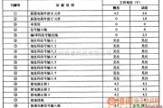 集成电路构成的信号产生中的ED一9515编码集成电路图