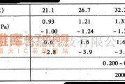 北京吉普中的北京切诺基牌BJ2021轻型越野车汽车在不同气温时空调系统各部分的正常压力值电路图