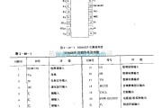 遥控接收中的M58485P (电视机和音响设备)29功能红外线迢控接收电路