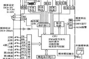 一张图读懂学会变频器原理