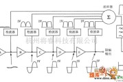 测量放大中的对数放大检测功率法电路图