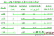 浅谈数字黄冈GPS基础控制网建网经验