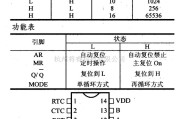 数字电路中的4000系列数字电路,4541可编程定时器