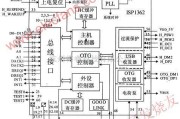 OTG控制芯片ISP1362内部结构图介绍