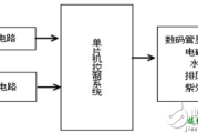 基于STC89C52的全自动洗碗机的设计