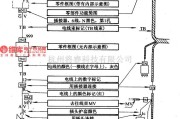 东风雪铁龙中的神龙一富康  DC7140轿车读图方法举例电路图