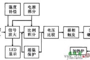 模拟电路实现温控电路的设计