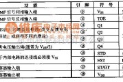 电源电路中的MT8870/C/C-l--DTMF来电显示解码集成电路图