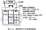 电源电路中的阴极吸收方式电池原理图