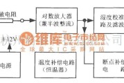 湿敏电路中的相对湿度测量仪