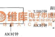 采样保持放大电路中的具有跟踪-保持的中频(IF)信号采集电路(AD9100/AD9618)