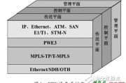 RS系列串口在PTN架构上的实现