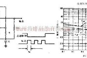 信号产生中的选通振荡器的电路和波形