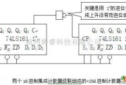 多种频率信号中的256进制计数器电路图