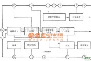 多种频率信号中的三星KA22471 FM AM中频放大电路图