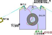 极其轻巧的HF天线