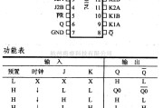 数字电路中的74系列数字电路74H101,与或输入J-K负沿触发器(带预置端）