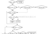 手机维修中的SGH-P408故障排除及电路原理图_22