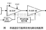 集成电路构成的信号产生中的单通道信号流程处理结构电路图