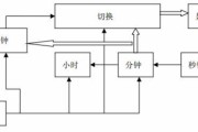 简单数字钟仿真电路图大全（五款数字钟仿真电路图）