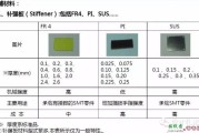 线路板的简介,材料介绍,基本叠构,制作流程和案例分享详细资料概述