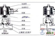 先导式电磁阀工作原理图与电路结构图