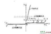 电源电路中的晶体管的伏安特性曲线