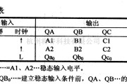 数字电路中的74系列数字电路74LS398/399等4位2选1数据选择器