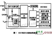 DS18B20构成的多点温度测量系统的设计