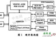 基于IEEE 802.11b／g技术的无线VoIP便携式终端设计