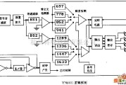 遥控发射中的YN9101逻辑框电路图