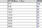 电动吸奶器方案商推荐与介绍