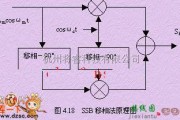 调频信号产生中的ssb移相法原理电路图