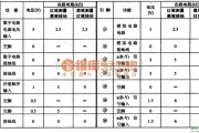 信号产生器中的U3660M　B　IH基带色度信号廷时线集成电路