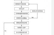 波峰焊工艺操作步骤及注意事项-电路图讲解-电子技术方案