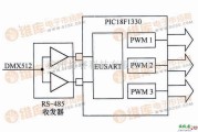 PIC18F1330控制3个PWM输出通道实例