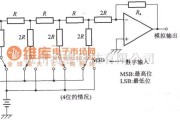 数字电路中的用电阻进行D／A转换的原理电路图