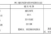 数字电路该怎么学_数字电路的学习方法（要点、注意事项）