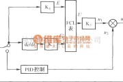 电源电路中的自动充放电系统混合型模糊PID控制器