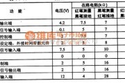 集成电路构成的信号产生中的TDA4661、TDA4661V2集成块的内电路方框电路图