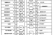 综合电路中的单片微电脑集成电路图