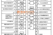 微机电路中的CHO4T1218单片微电脑集成电路图