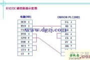 RS232与母头2、3、5交叉线接线图