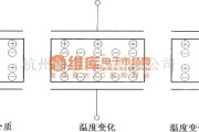 红外线热释遥控中的电介质的热释电效应